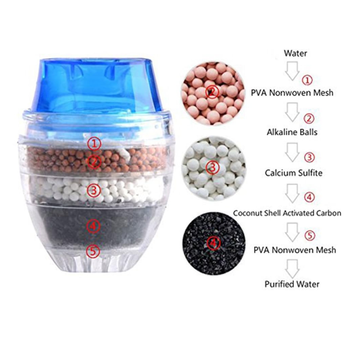 Miniatura 2 de Purificador minerales Agua Para Grifo